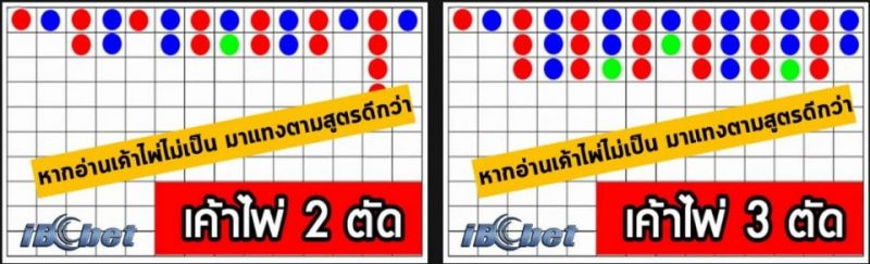 สูตรบาคาร่า เฮง99