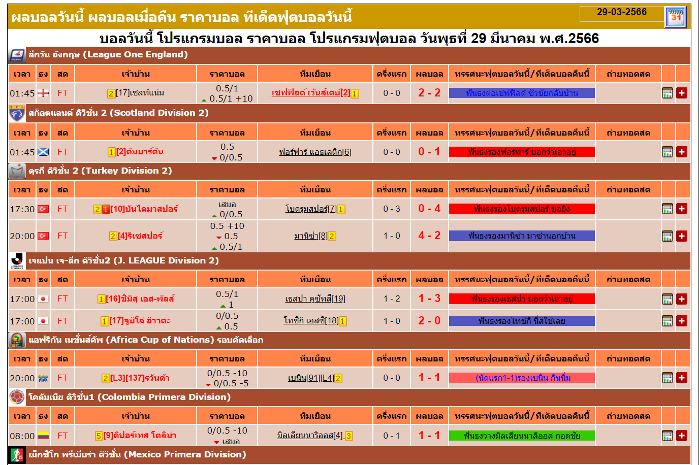 บ้านผลบอล คือ - Heng99Game.com