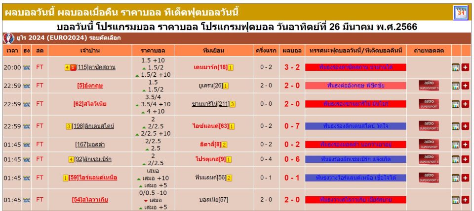 ตัวอย่างตารางการแข่งขัน - Heng99Game.com