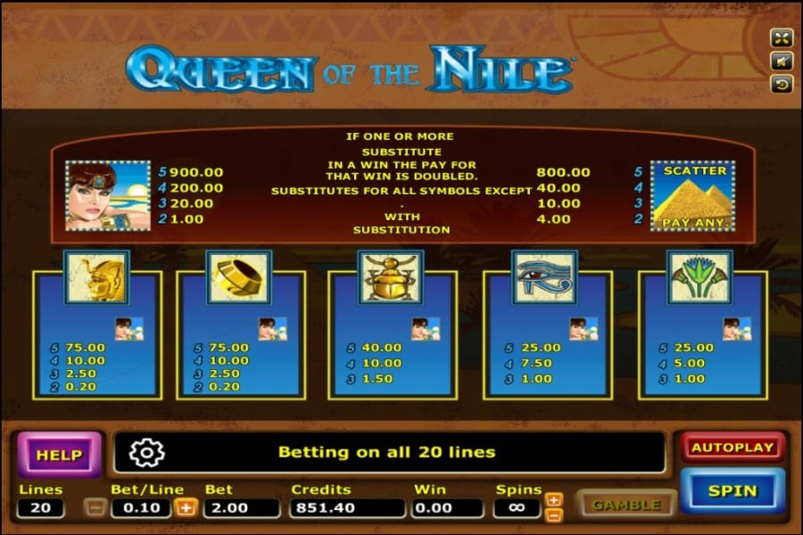 อัตราการแจกจ่ายสัญลักษณ์พิเศษเกม Queen of the Nile