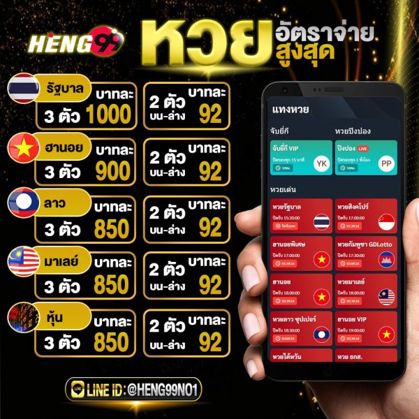 หวยอัตราจ่ายสูงสุด -"Lottery highest payout rate"