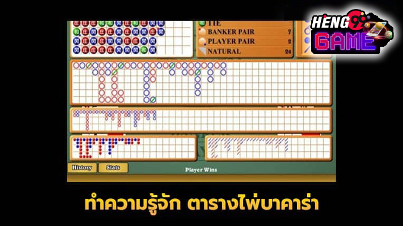 ตารางสูตรบาคาร่า ไข่ปลา ซาลาเปา ไม้ขีด -"Baccarat table"