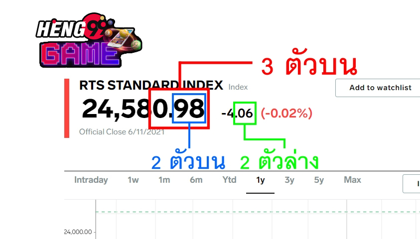 สถิติหุ้นรัสเซีย-"Russian stock statistics"