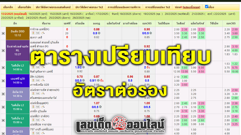 รูปภาพตารางเปรียบเทีบอัตราต่อรองของ lekdedonline